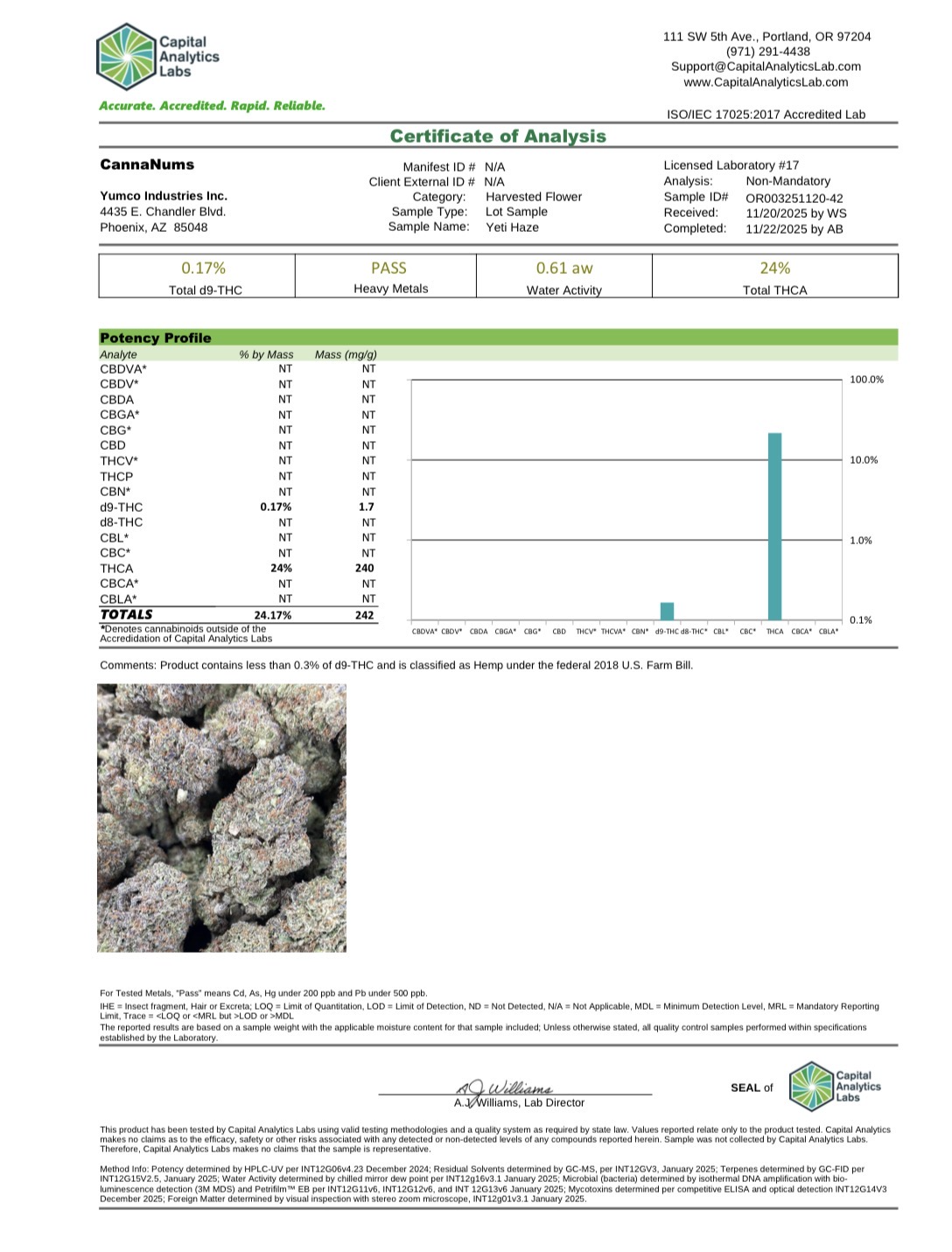 Lucky’s Premium THCA Pre-Roll (1.2G) 1-ct / Yeti Haze (H)